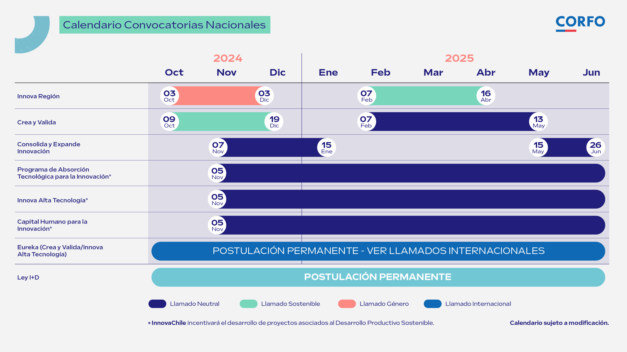 Calendario de convocatorias